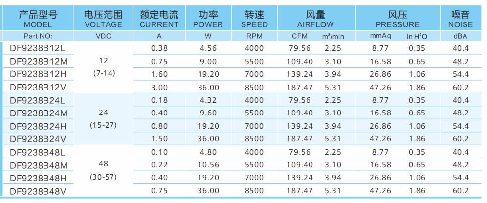 9038散熱風扇參數(shù)