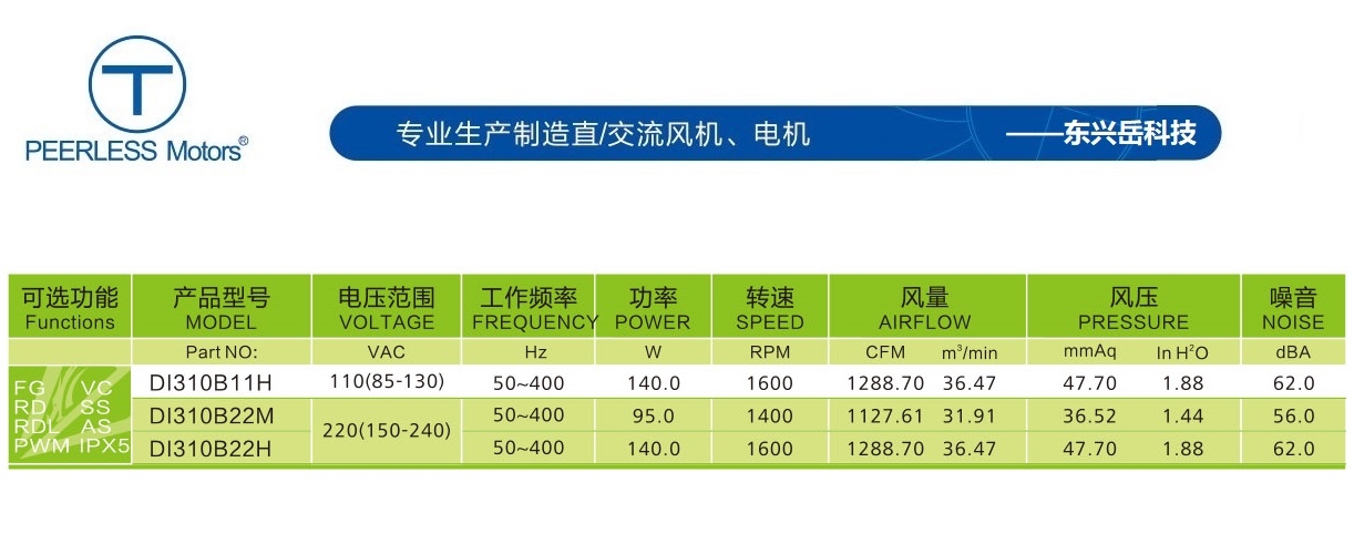 310EC交流離心風機參數(shù)