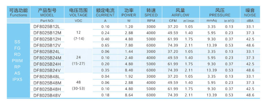 8025機柜風扇參數(shù)