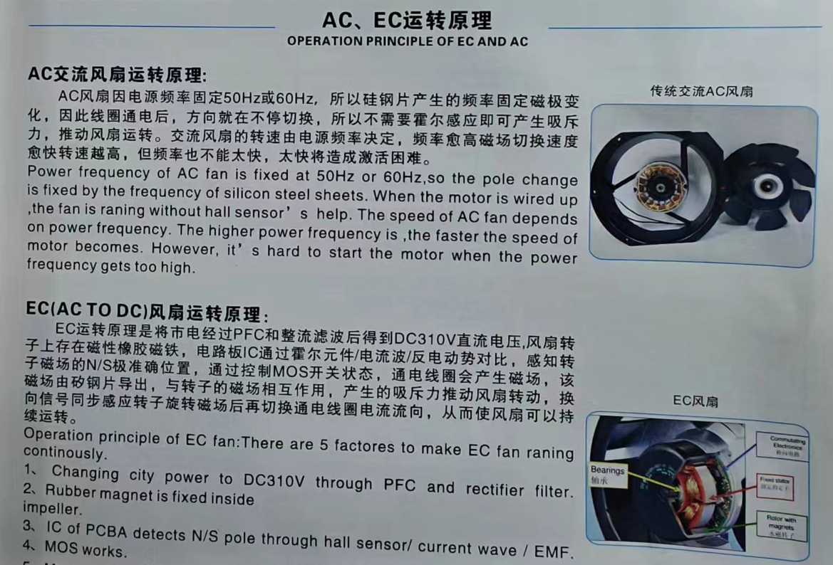 AC與EC散熱風(fēng)扇