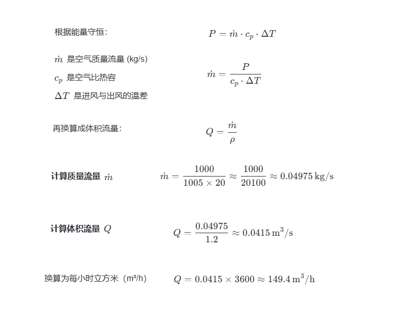 機(jī)柜風(fēng)扇風(fēng)量計(jì)算